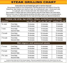 Super Trimmed Crown Filet Mignon In 2019 Cooking The