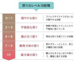 イライラしない私になる 今話題の アンガーマネジメント って何 サンキュ アンガーマネジメント 自己啓発 イライラしない