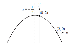 Konstanta a, b, c pada persamaan ini disebut sebagai. Rangkuman Materi Matematika Kelas 9 Bab 2 Persamaan Dan Fungsi Kuadrat Kherysuryawan Id