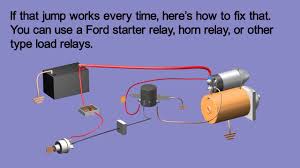 A failed starter relay means the car may not start at all. The Click No Start Problem Explained Updated Youtube