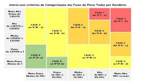 Fondantform 'buchstaben fase' 2,4 cm. Comunicacao Estado Monitora Diariamente Criterios De Categorizacao Das Fases Do Plano Todos Por Rondonia Governo Do Estado De Rondonia Governo Do Estado De Rondonia