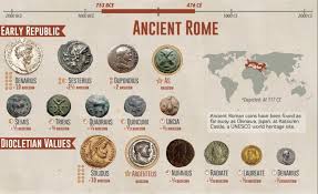 Check Out This Chart Of The Worlds Ancient Currencies