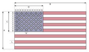 Like the other anon said, it starts with a red stripe and ends with a red stripe. What Is The Symbolism Behind A Green Striped American Flag Quora