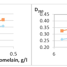 Learn how to descale your keurig coffee maker for improved functionality and an extended lifespan using this descaling and cleaning solution. Pdf Electrochemical Co Deposition Of Antimony With Selenium From Tartrate Electrolytes