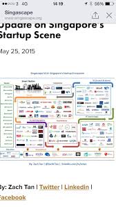 Fintech Singapore
