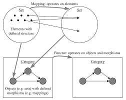 Generalizing sets and mappings | Mathematics for Physics