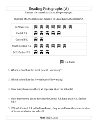 The Answering Questions About Pictographs A Math Worksheet From The Statistics In 2020 Free Math Worksheets Kindergarten Worksheets Printable Kindergarten Worksheets