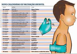 Os pais ou responsáveis podem e devem procurar os postos em busca deste atendimento fundamental para o. Importancia Da Vacina Nas Criancas Saude Facil