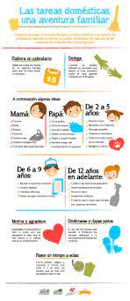 Las Tareas Domesticas Una Aventura Familiar Chores For Kids Kids And Parenting Kids Education