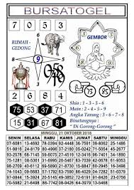 Pin On Prediksi Togel Syair Jitu Hari Ini