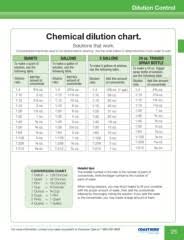 Chemical Dilution Chart Coastwide Laboratories