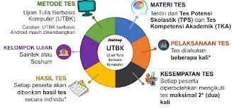 Maybe you would like to learn more about one of these? Latihan Soal Utbk Sbmptn Tps Tka Soshum Dan Saintek Tahun 2021 Pendidikan Kewarganegaraan Pendidikan Kewarganegaraan
