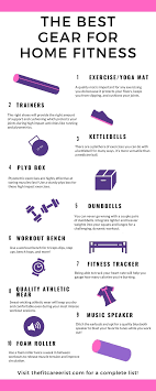 The Ultimate List Of At Home Gym Essentials 2020 At Home Gym At Home Workouts Home Workout Equipment