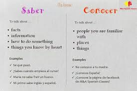 Build Your Brazilian Portuguese Vocabulary Learn Spanish Online Learn Portuguese Spanish Language Learning