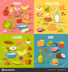 Food Groups Set Protein Fiber Food Fat Carbs Nutrition Chart