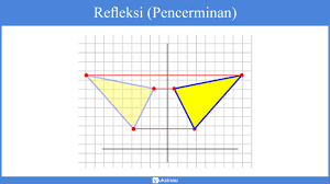 Geometri transformasi sejak zaman euclid ( 300 sm) sampai abad 17 m, geometri dipelajari dari perspektif syntesis, sebagai suatu ilmu. Transformasi Geometri Translasi Refleksi Rotasi Dilatasi