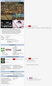 Reddit vs 4chan Wagame: Red Dragon | Reddit | Know Your Meme