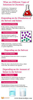 What Are Different Types Of Solutions In Chemistry In 2020 Solutions And Mixtures Chemistry Solutions