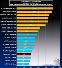 Radeon Video Cards Comparison Chart Best Picture Of Chart