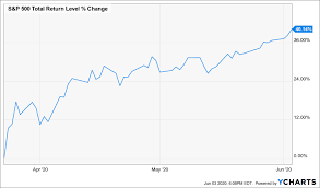 It might not even happen for years, but it will happen. The Bond Crash May Have Begun Seeking Alpha