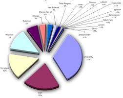 Sweden Religion Pie Chart 51784 Metabluedb