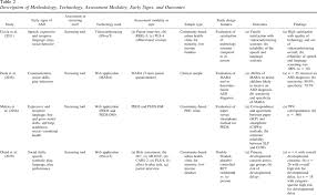 Autism is generally characterized by social and communication difficulties and by repetitive behaviors. A Systematic Review Of Remote Telehealth Assessments For Early Signs Of Autism Spectrum Disorder Video And Mobile Applications