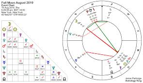 Full Moon August 2019 Star Crossed Lovers Astrology King