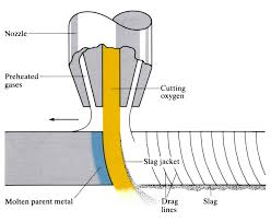 Flame Cutting Openlearn Open University