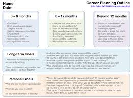 Career Planning Outline Personal Development Plan Template Career Planning Career Plan Example