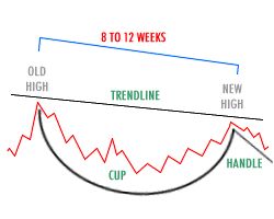 Understanding Chart Patterns Technical Stock Analysis