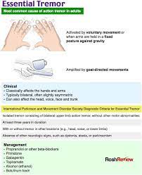 Essential Tremor Medical Blogs Medical Education Medical Facts