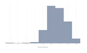 Free Histogram Maker Create A Professional Histogram With Displayr For Free