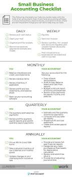 The Small Business Accounting Checklist Infographic Small Business Finance Small Business Accounting Bookkeeping Business