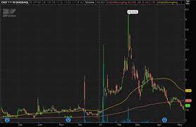 At the end of the day, when exploring different online brokers it all boils down to you, the investor, on what platform may be your best choice. Blockchain Penny Stocks To Buy 4 To Check Out On Robinhood