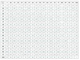 Subtraction Chart Transindobalon Com