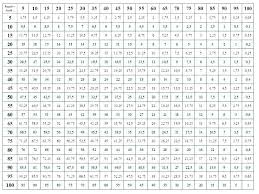 subtraction chart transindobalon com