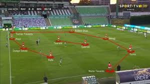 Rio Ave Benfica Visto A Lupa Expulsoes Abrem Caminho Liga Nos Jornal Record