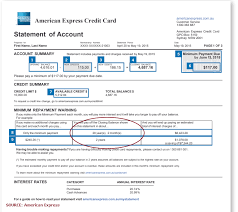 And, the cardholder may need to confirm authorization for another person — who isn't on the credit card. Credit Card Choices How To Choose The Right One Justcompare