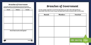 The branch of government that interprets the constitution and decides whether or not a law is unconstitutional. Three Branches Of Government Worksheet Social Studies