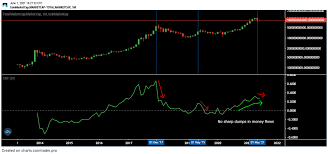 Rank name symbol market cap price circulating supply volume(24h) % 1h % 24h % 7d More Mark Differences Between Bitcoin And Total Market Capitalization Of All Crypto Oliodigest Trading