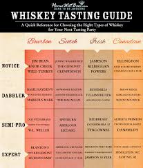 23 scotch tasting chart poster for man cave or bar gift for