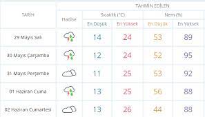 The weather channel ve weather.com'dan yüksek ve düşük sıcaklıklarla, yağış ihtimaliyle ankara için en doğru 10 günlük hava tahminiyle hazır olun. Meteoroloji Uyarmisti Bir Anda Basladi