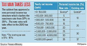 Income past a certain point is taxed at a higher rate. Government Cuts Income Tax Rates