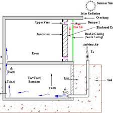 Check spelling or type a new query. Schematic Of The Combined Natural Ventilation System With Trombe Wall Download Scientific Diagram