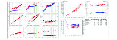 9 Panel Plot Chart And Graph Monitored During Running Of The