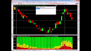 Strong Signal Red And White Circle Deviation Expert Youtube