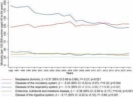 Ofrece información sobre salud, deporte, nutrición, belleza, moda y tecnología. Brazilian National Policy Of Comprehensive Women S Health Care And Mortality During Climacteric Period Has Anything Changed Bmc Public Health Full Text