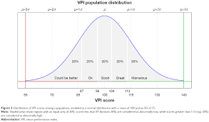 Full Text Visual Function Digital Behavior And The Vision