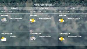 En clima podras encontrar el tiempo en cordoba cordoba. Cambio El Pronostico Para El Fin De Semana Como Estara El Tiempo En Cordoba Eldoce Tv
