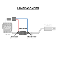 Check spelling or type a new query. Lambdasonde Regelsonde Vor Kat Opel Astra F 1 6 Corsa B 1 4 Vectra B Cc 1 6 Ebay